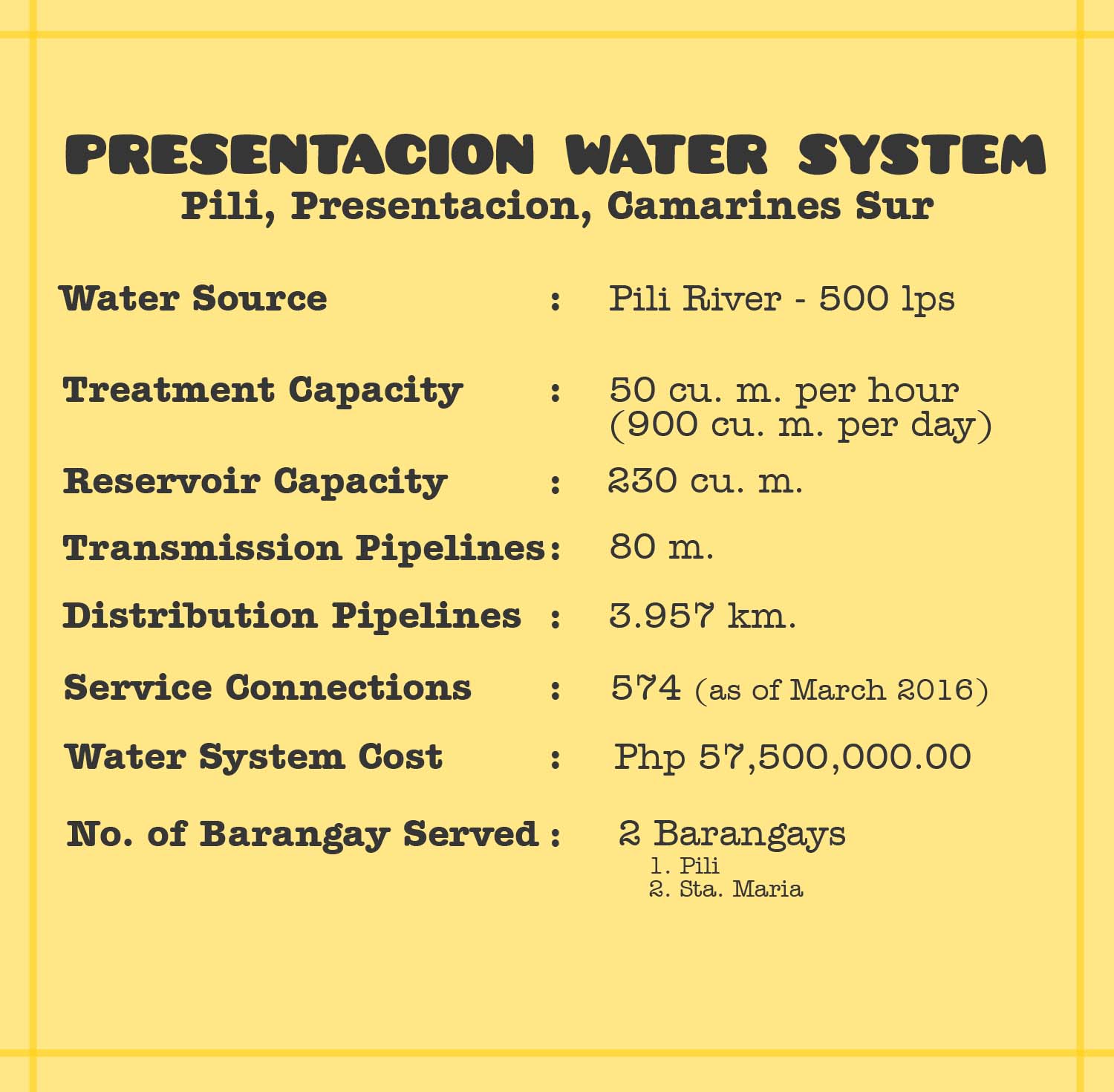 presentacion profile